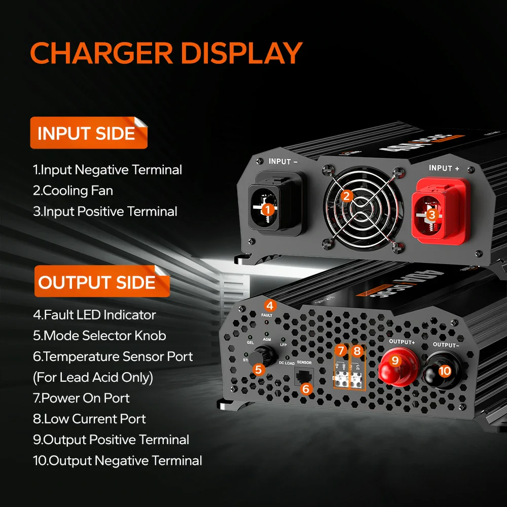 【Like New】LiTime 12V 40A DC to DC Battery Charger - Image 5