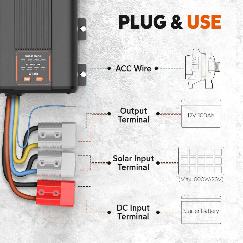 【Like New】LiTime 12V 40A DC to DC Battery Charger with MPPT - Image 3