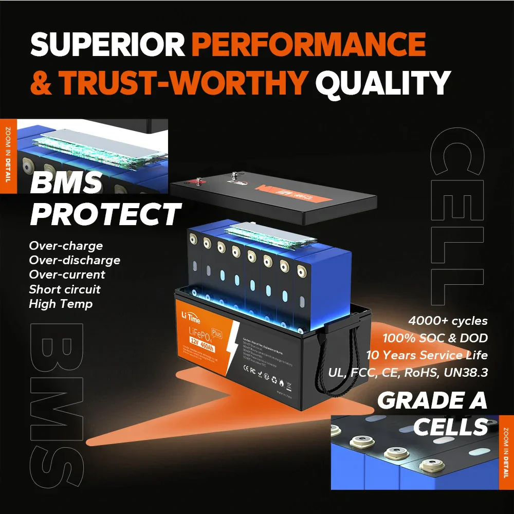 ✅Like New✅LiTime 12V 460Ah LiFePO4 Lithium Battery, 250A BMS, 5888Wh Energy - Image 3