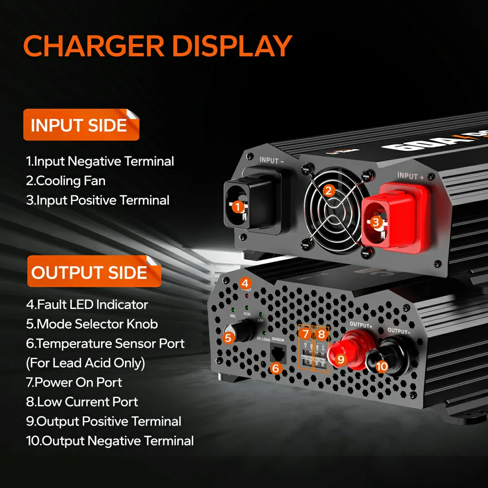 ✅Like New✅LiTime 12V 60A DC to DC Battery Charger - Image 4