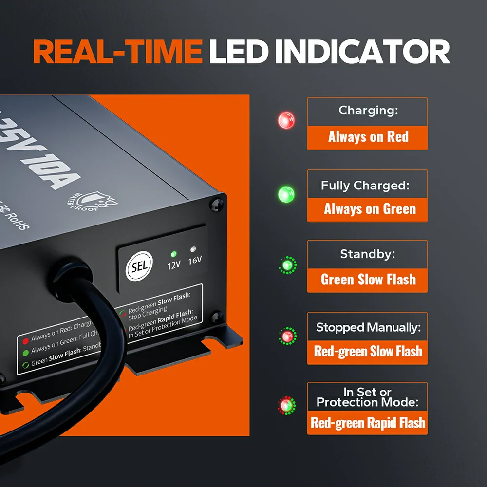 LiTime 12V(14.6V) & 16V(18.25V) 10A Waterproof Lithium Battery Charger - Image 5