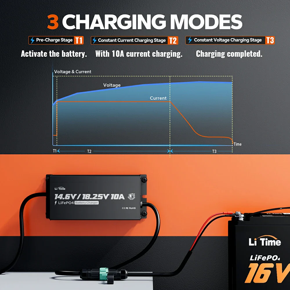 LiTime 12V(14.6V) & 16V(18.25V) 10A Waterproof Lithium Battery Charger - Image 6