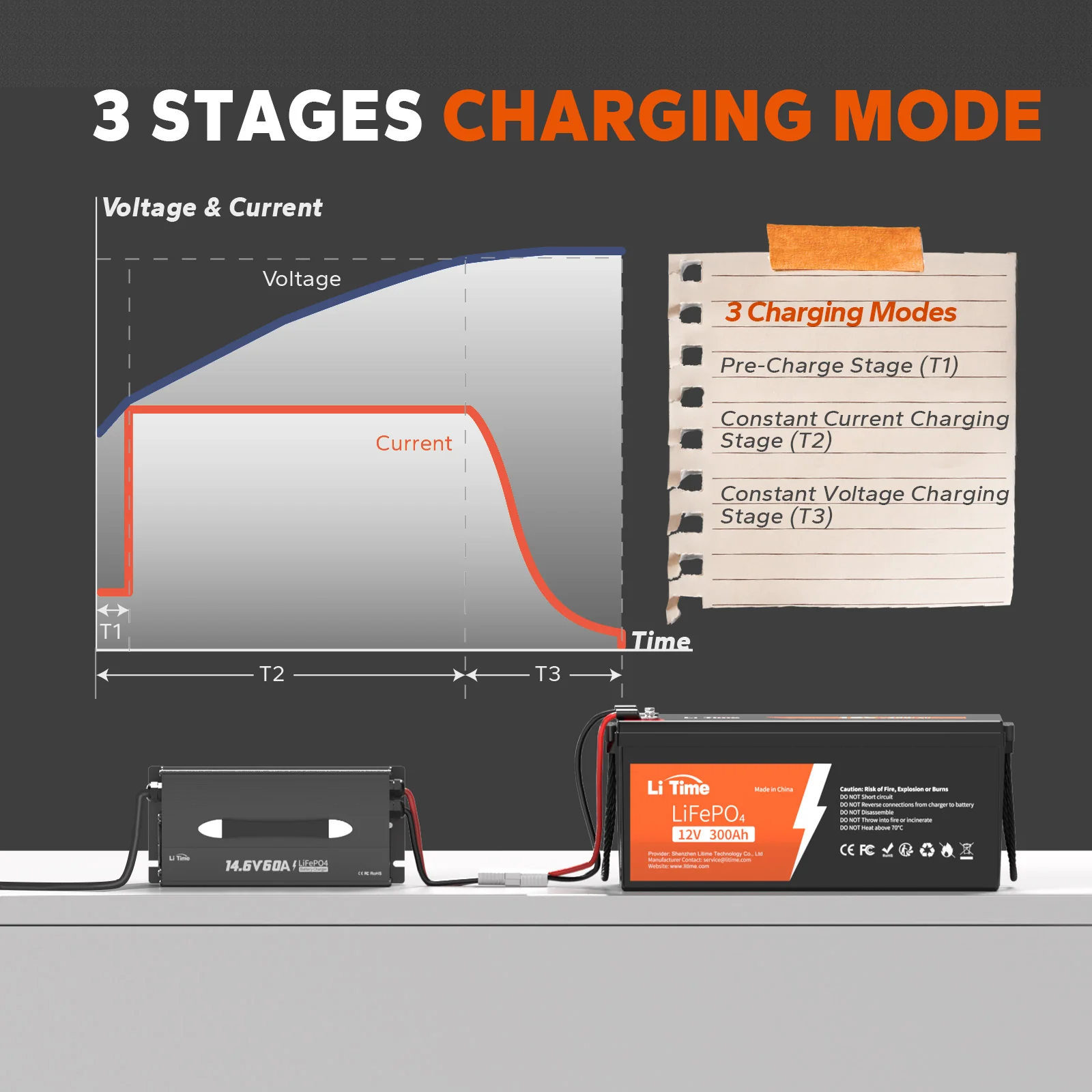 【Like New】LiTime 12V(14.6V) 60A LiFePO4 Lithium Deep Cycle Smart Battery Charger - Image 5