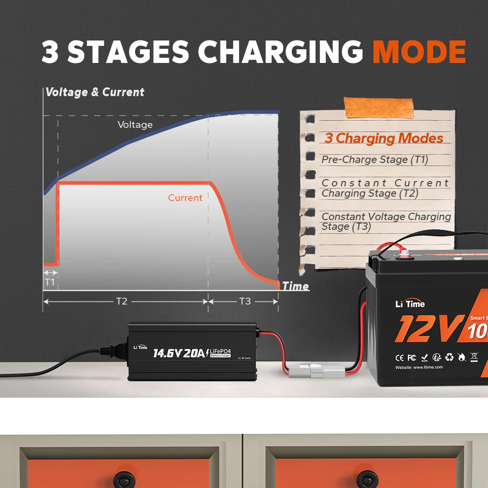 ✅Like New✅LiTime 12V (14.6V) 20A LiFePO4 Lithium Battery Charger - Image 5