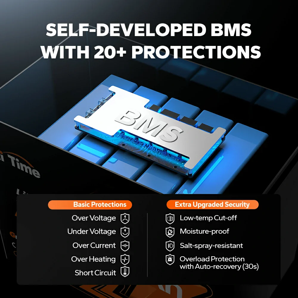 ✅Like New✅LiTime 16V 70Ah Deep Cycle Bluetooth LiFePO4 Lithium Battery For Fish Finder, Fishing Electronics - Image 6