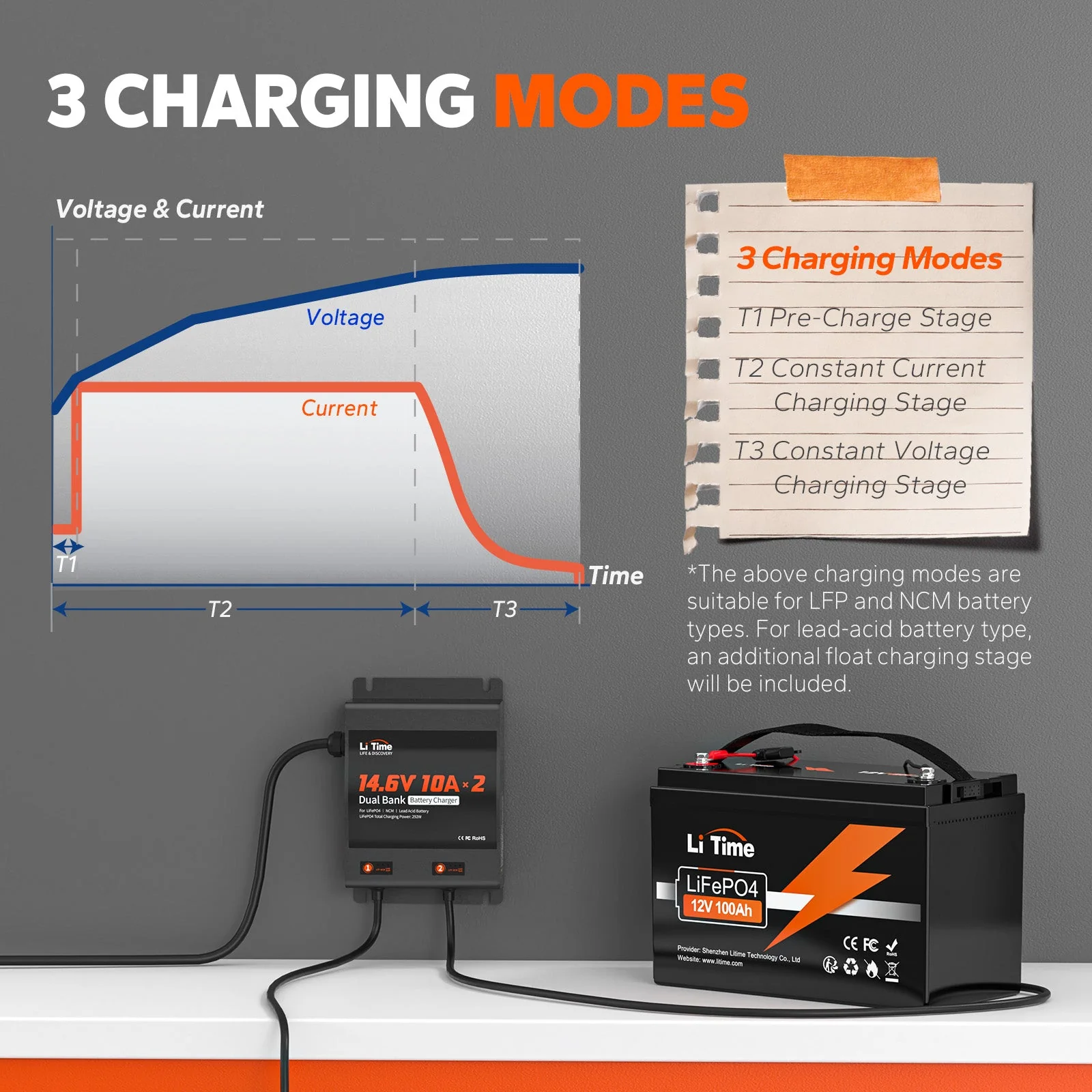 ✅Like New✅LiTime 2 Bank 12V 10A Battery Charger - Image 4