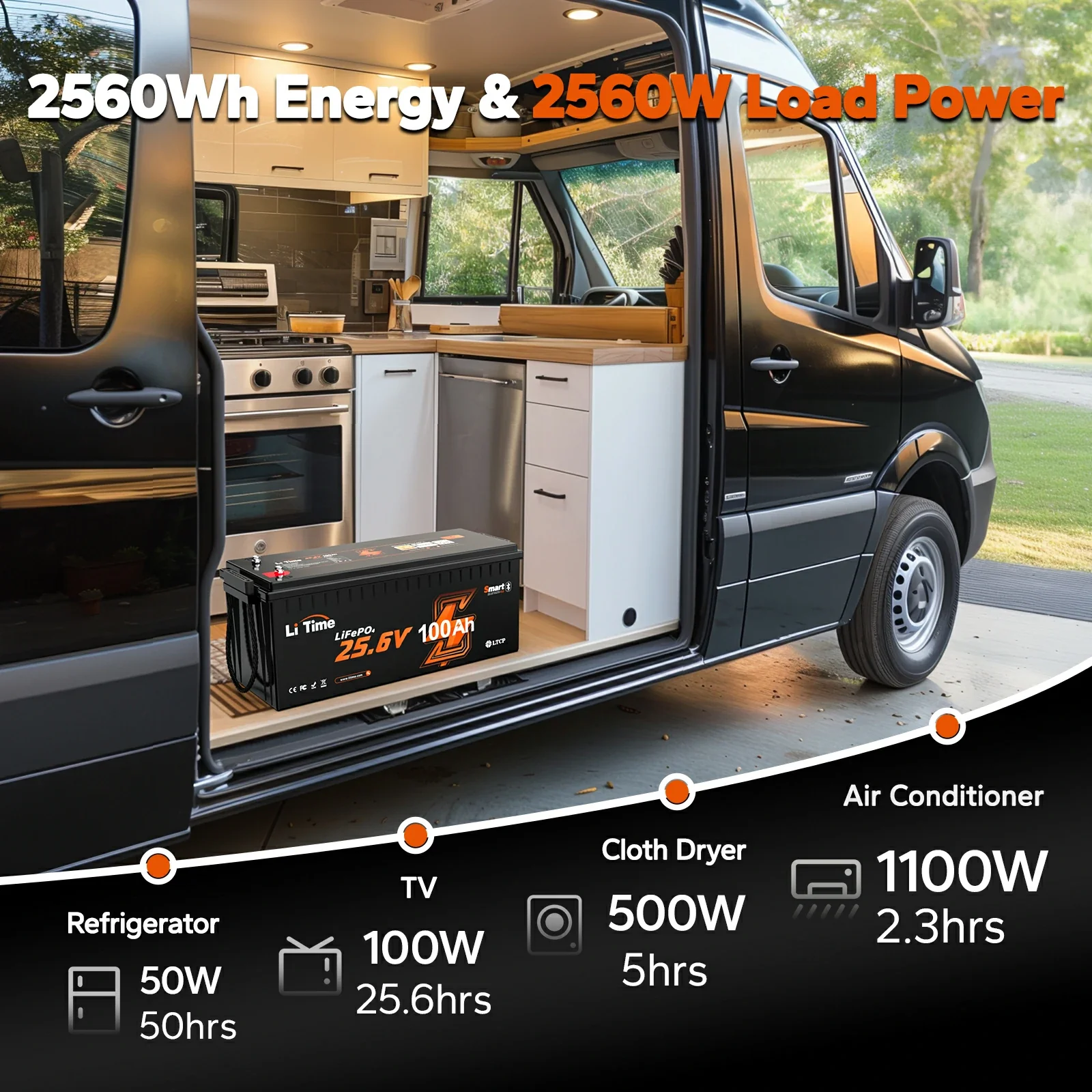 【Like New】LiTime 24V 100Ah LiFePO4 Bluetooth Lithium RV, Marine Battery with Low-Temp Protection - Image 10