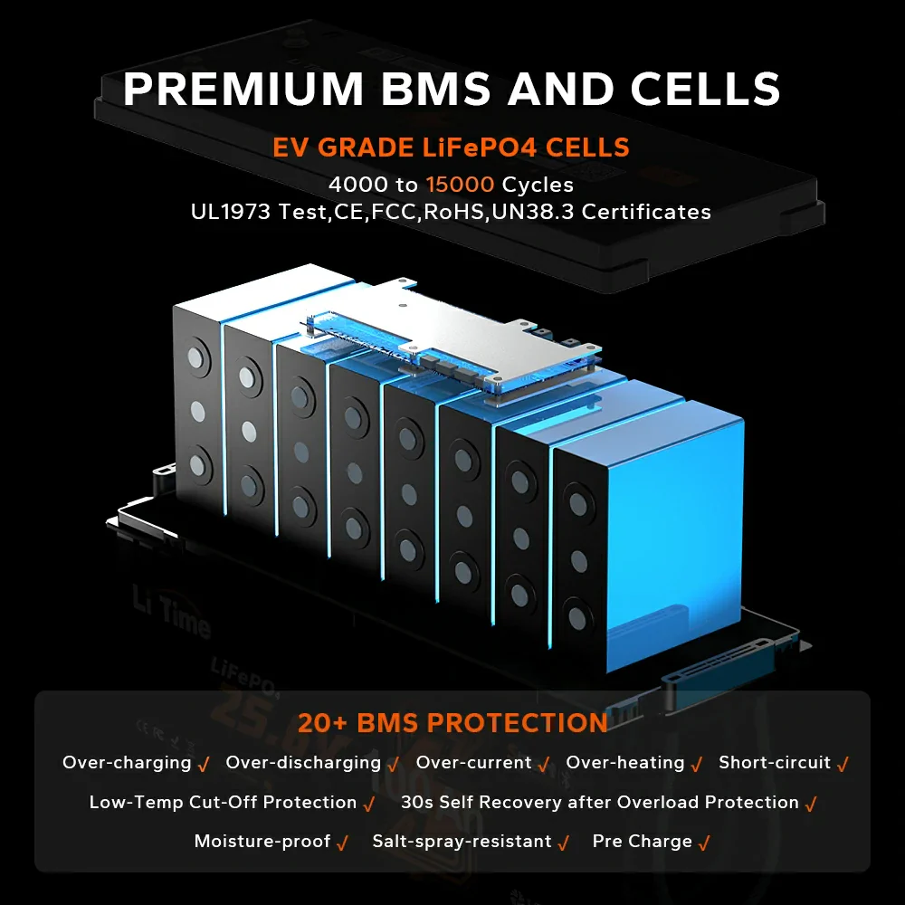 【Like New】LiTime 24V 100Ah LiFePO4 Bluetooth Lithium RV, Marine Battery with Low-Temp Protection - Image 6