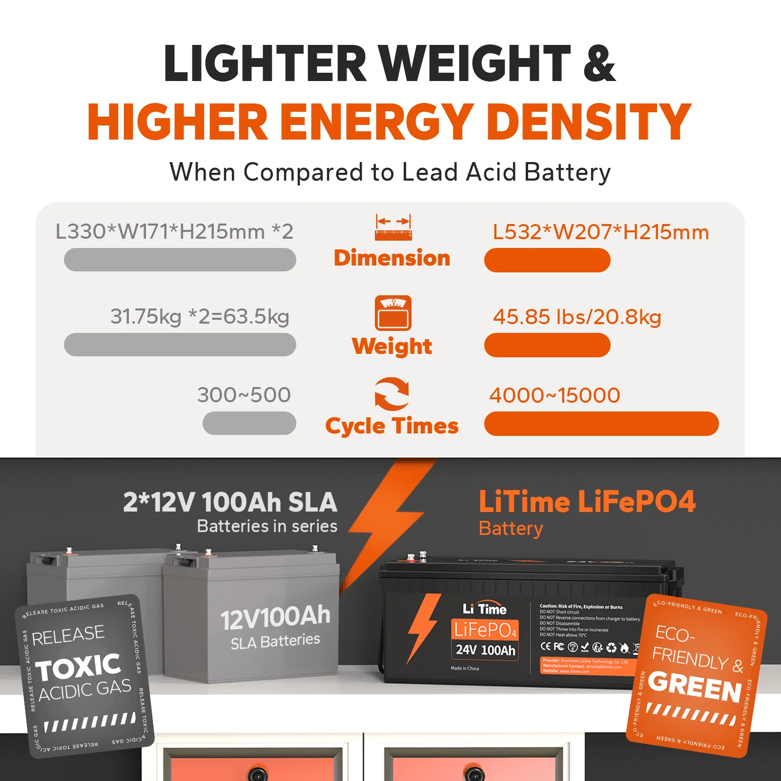 ✅Like New✅LiTime 24V 100Ah LiFePO4 Lithium Battery - Image 5
