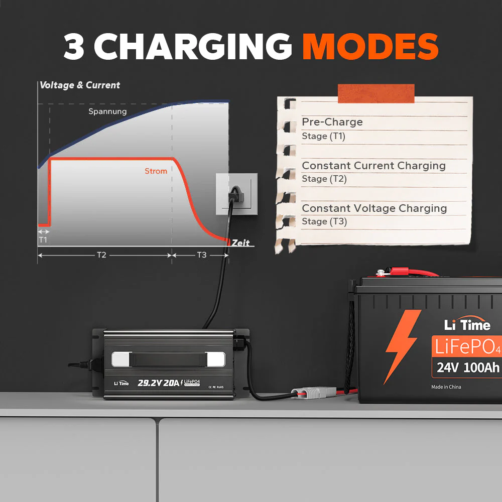 ✅Like New✅LiTime 24 (29.2) Volt 20A Mountable Lithium Battery Charger - Image 6