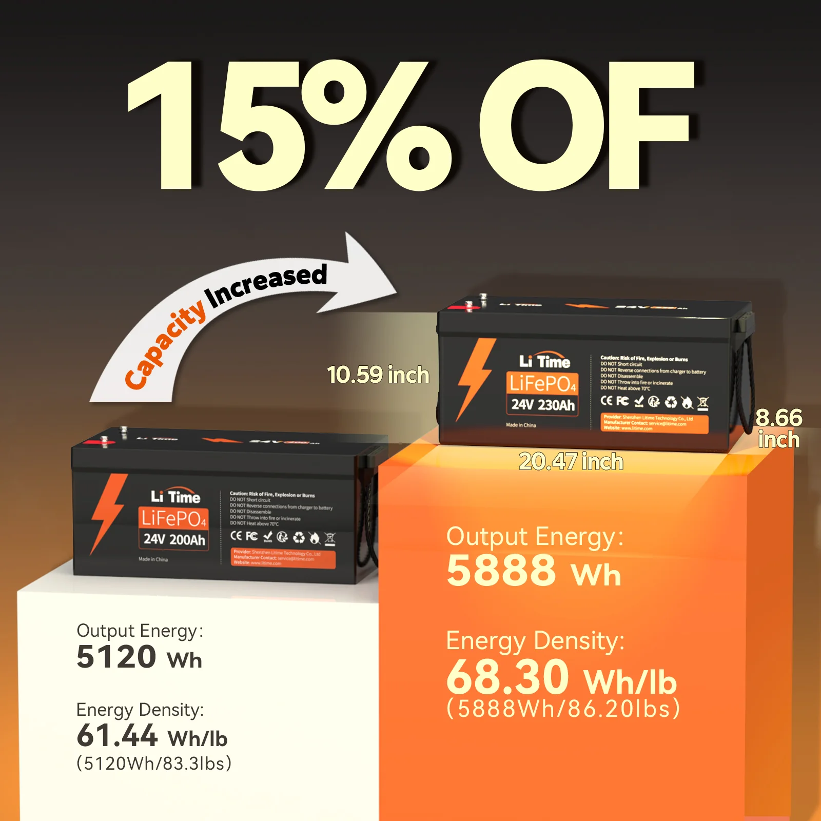 ✅Like New✅LiTime 24V 230Ah LiFePO4 Lithium Battery - Image 4