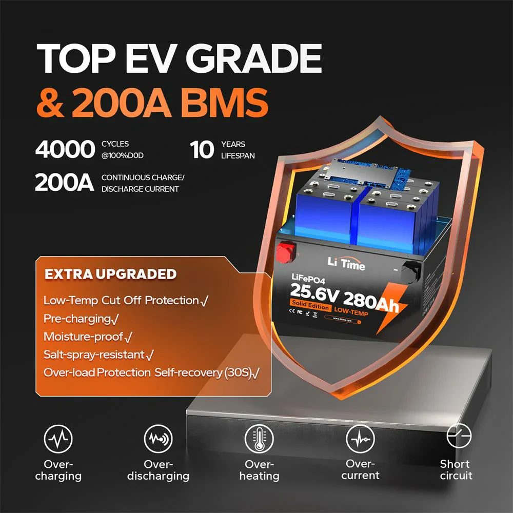 ✅Like New✅LiTime 24V 280Ah Lithium Battery For Off-grid & Home Backup with Low-Temp Protection - Image 4