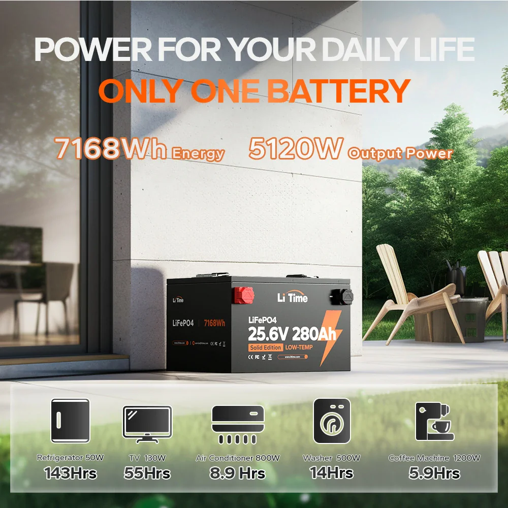 ✅Like New✅LiTime 24V 280Ah Lithium Battery For Off-grid & Home Backup with Low-Temp Protection - Image 7