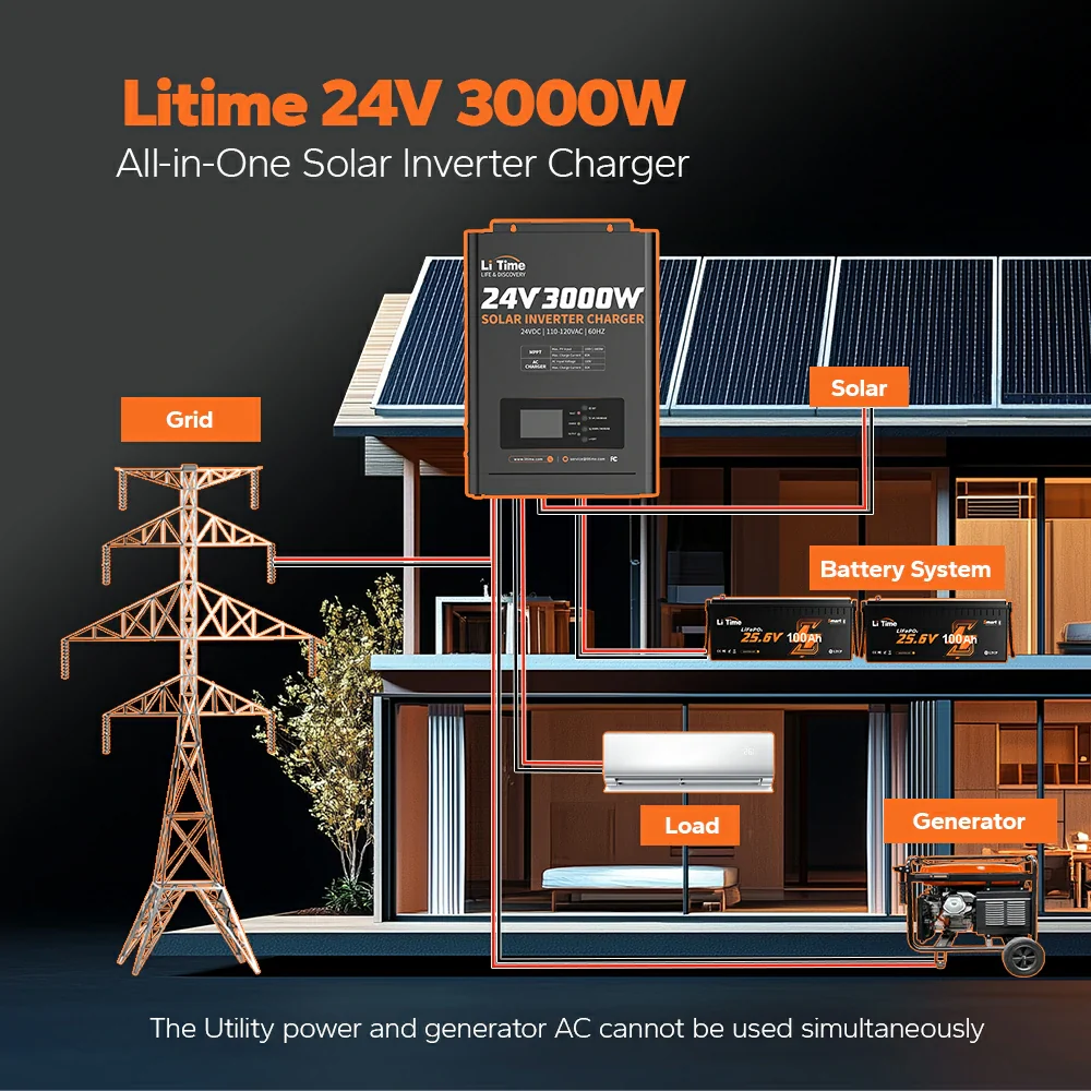 ✅Like New✅LiTime 24V 3000W Pure Sine Wave Solar Inverter Charger - Image 7