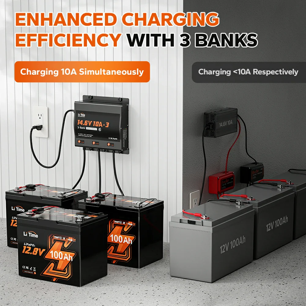 LiTime 3 Bank 12V 10A Battery Charger - Image 8