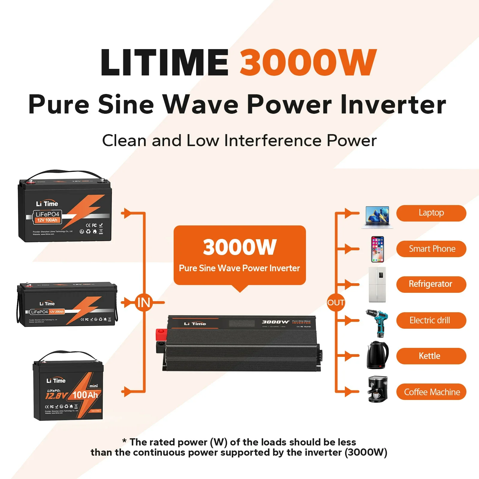 ✅Like New✅LiTime 3000 Watt 12V Pure Sine Wave Inverter - Image 5