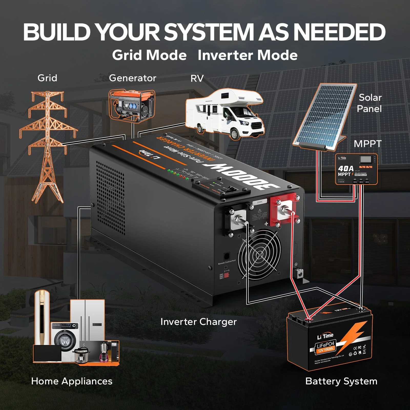 ✅Like New✅LiTime 3000 Watt Pure Sine Wave Inverter Charger for UPS, RV, Home, Boat - Image 8