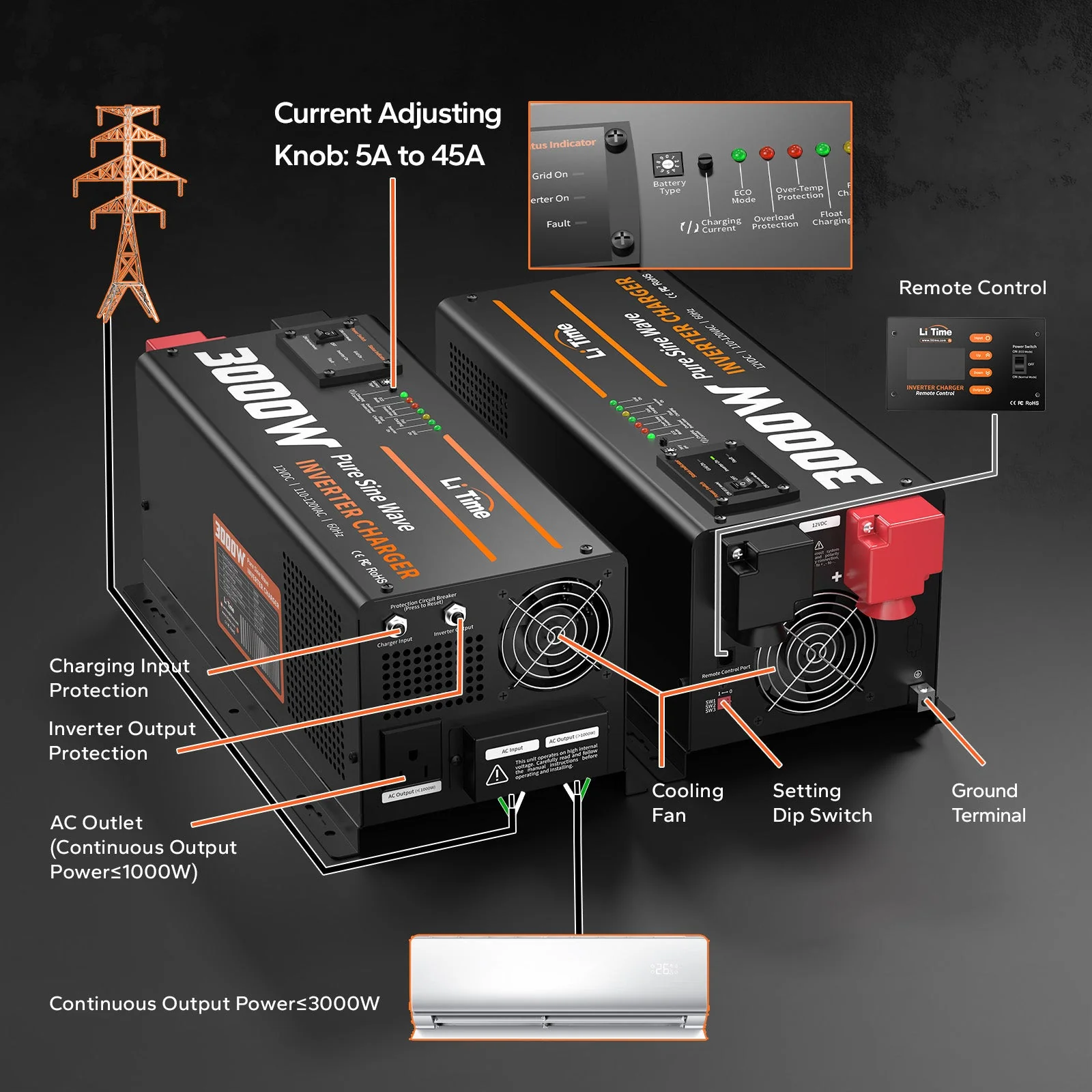 ✅Like New✅LiTime 3000 Watt Pure Sine Wave Inverter Charger for UPS, RV, Home, Boat - Image 9