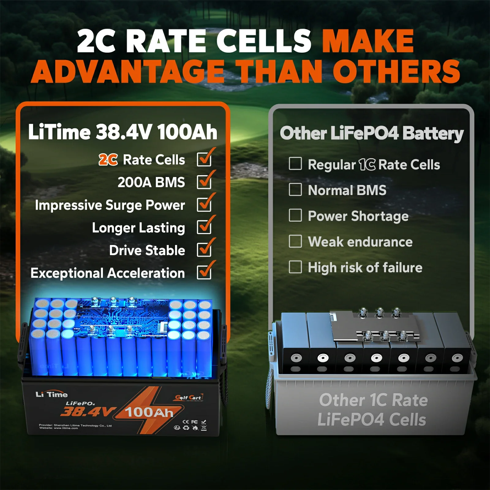 ✅Like New✅LiTime 36V 100Ah Lithium Golf Cart battery, 200A BMS, 3840Wh Energy - Image 3
