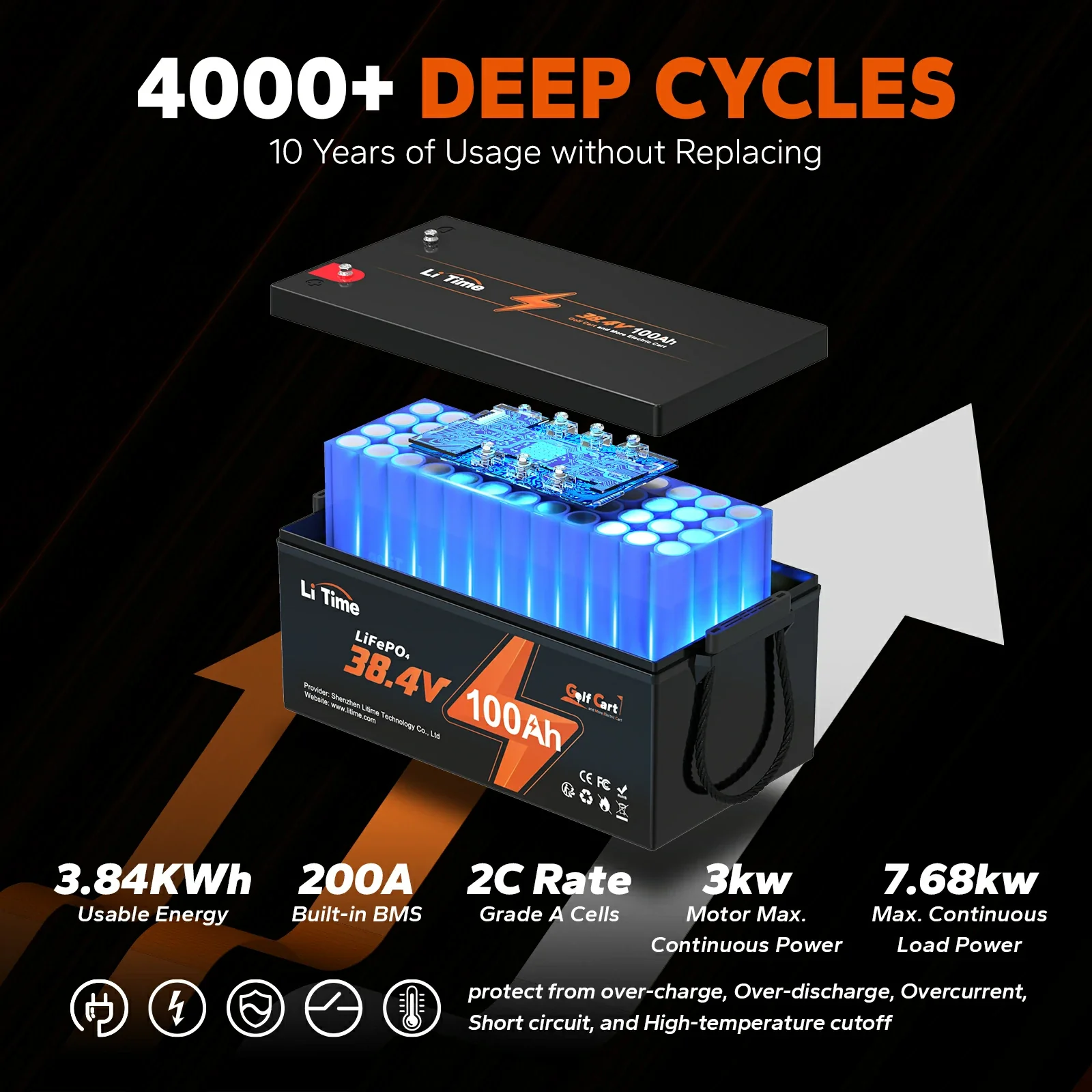 ✅Like New✅LiTime 36V 100Ah Lithium Golf Cart battery, 200A BMS, 3840Wh Energy - Image 4