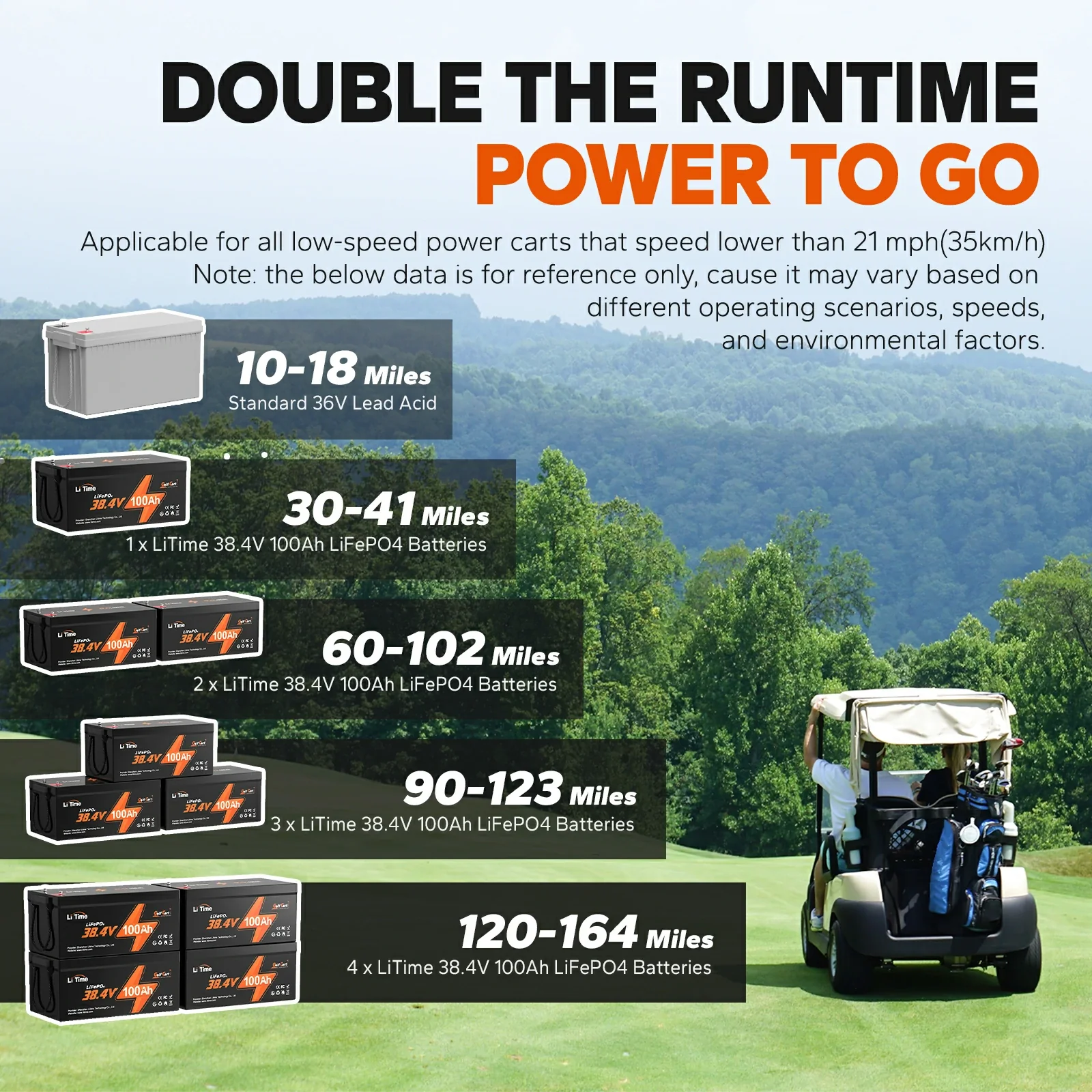 ✅Like New✅LiTime 36V 100Ah Lithium Golf Cart battery, 200A BMS, 3840Wh Energy - Image 5