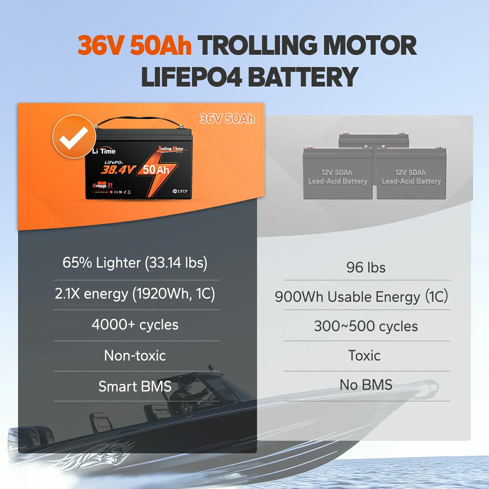 LiTime 36V 50Ah Marine Trolling Motor LiFePO4 Lithium Battery - Image 7