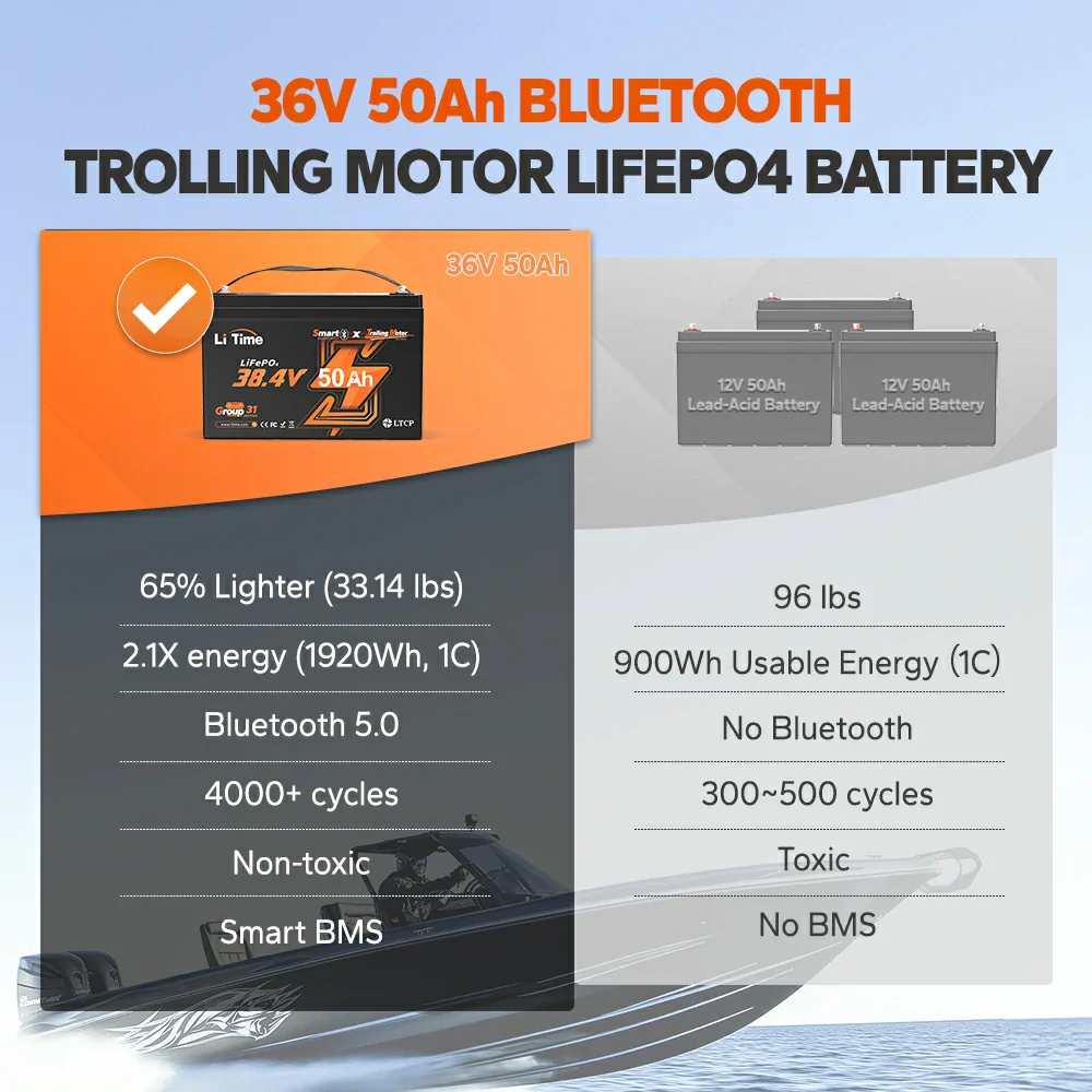 LiTime 36V 50Ah Marine Trolling Motor Lithium Bluetooth Battery - Image 9