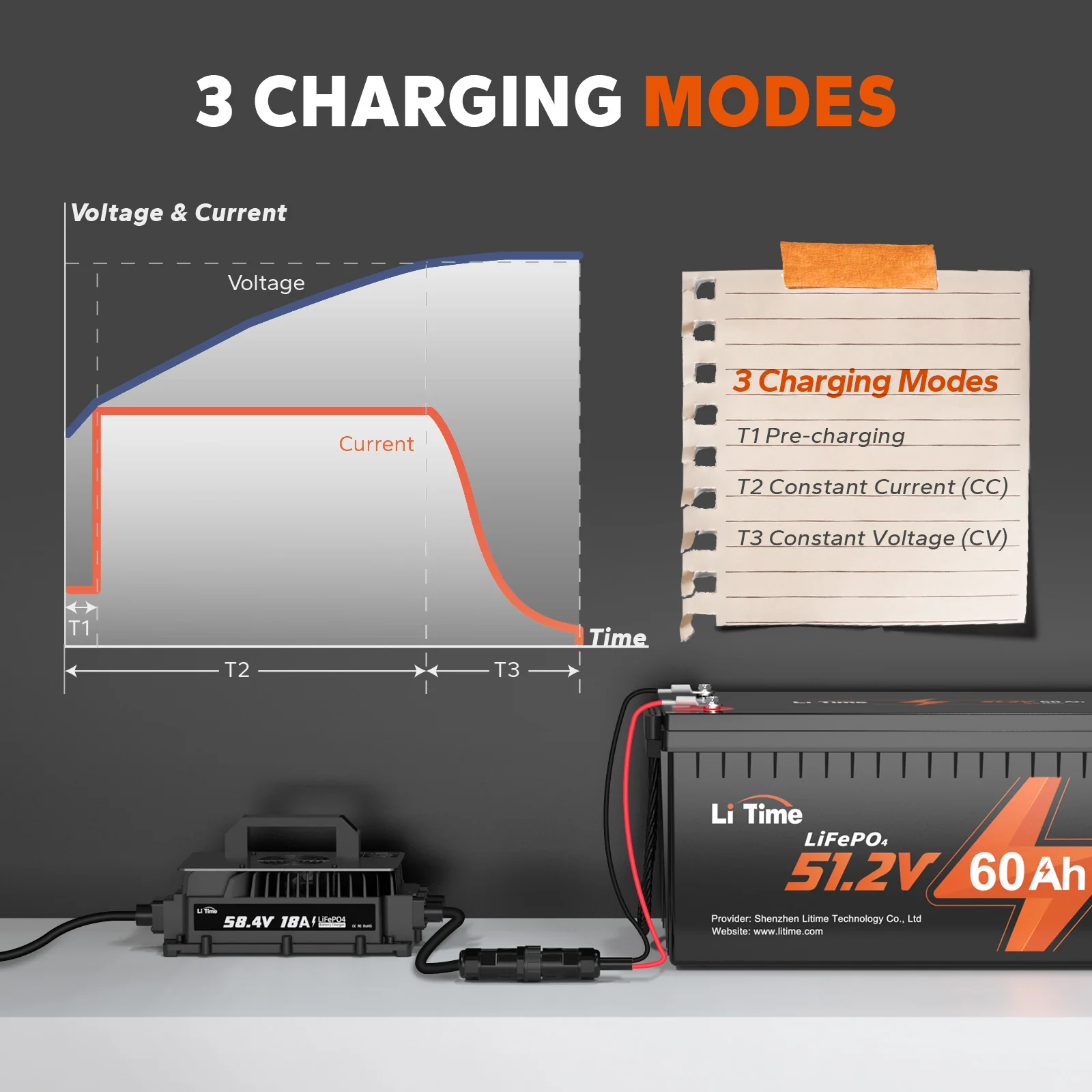 【Like New】LiTime 48 Volt (58.4) 18A LiFePO4 Battery Charger IP65 Waterproof - Image 6