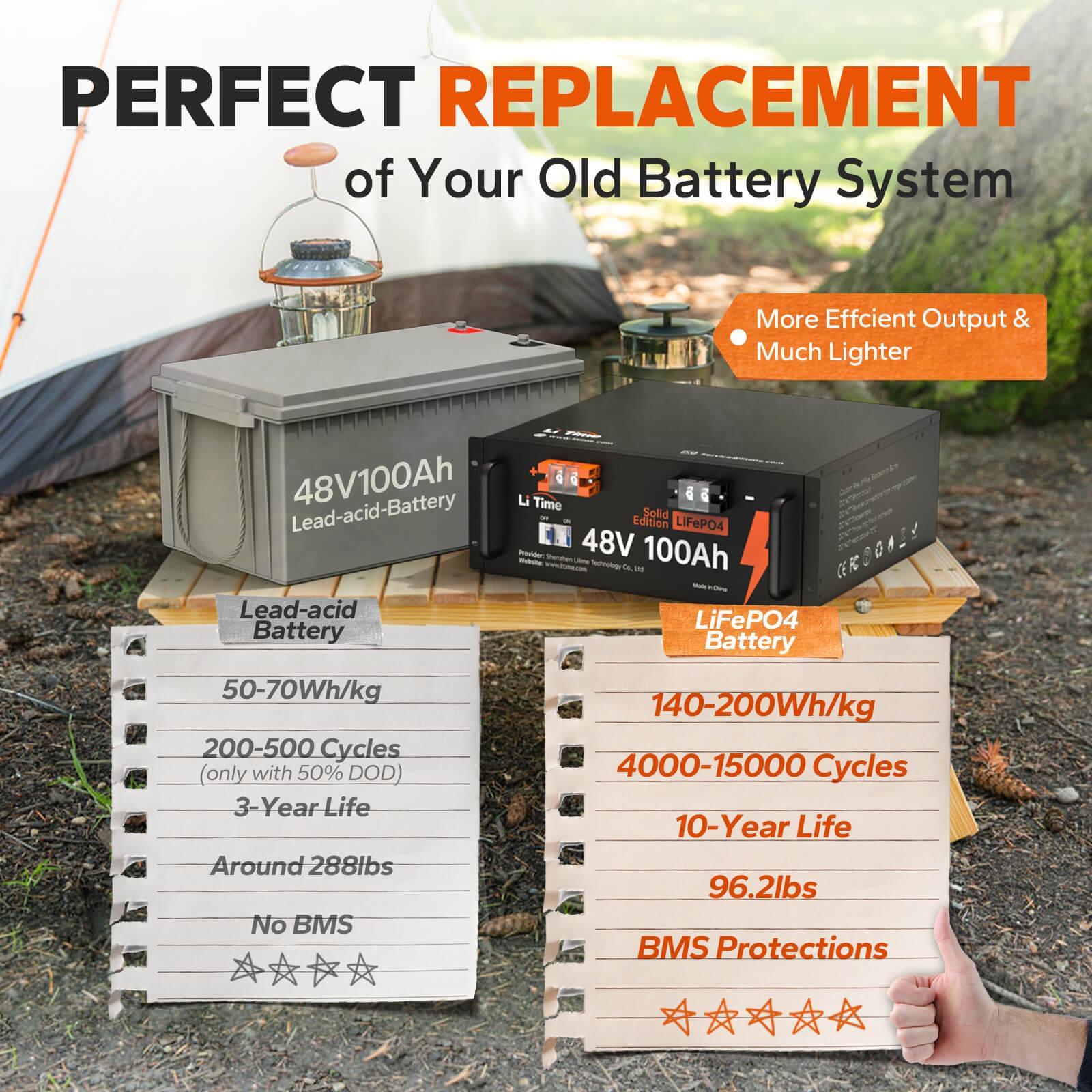 ✅Like New✅LiTime 48V 100Ah Server Rack LiFePO4 Lithium Solar Battery - Image 4