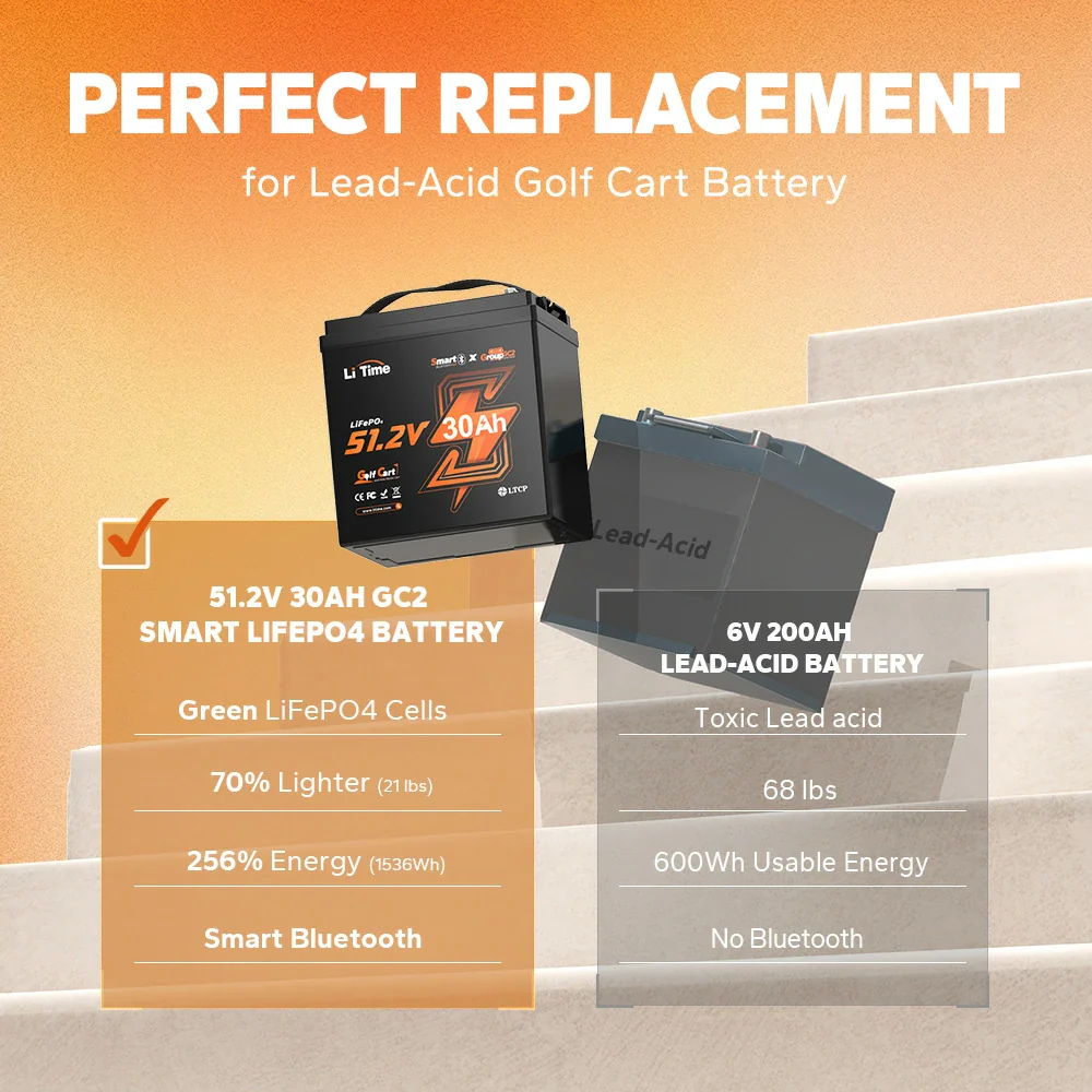 ✅Like New✅LiTime 48V 30Ah GC2 Bluetooth Golf Cart Lithium Battery - Image 4