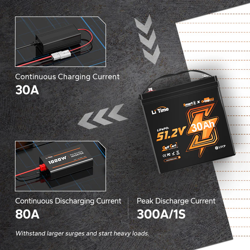 ✅Like New✅LiTime 48V 30Ah GC2 Bluetooth Golf Cart Lithium Battery - Image 8