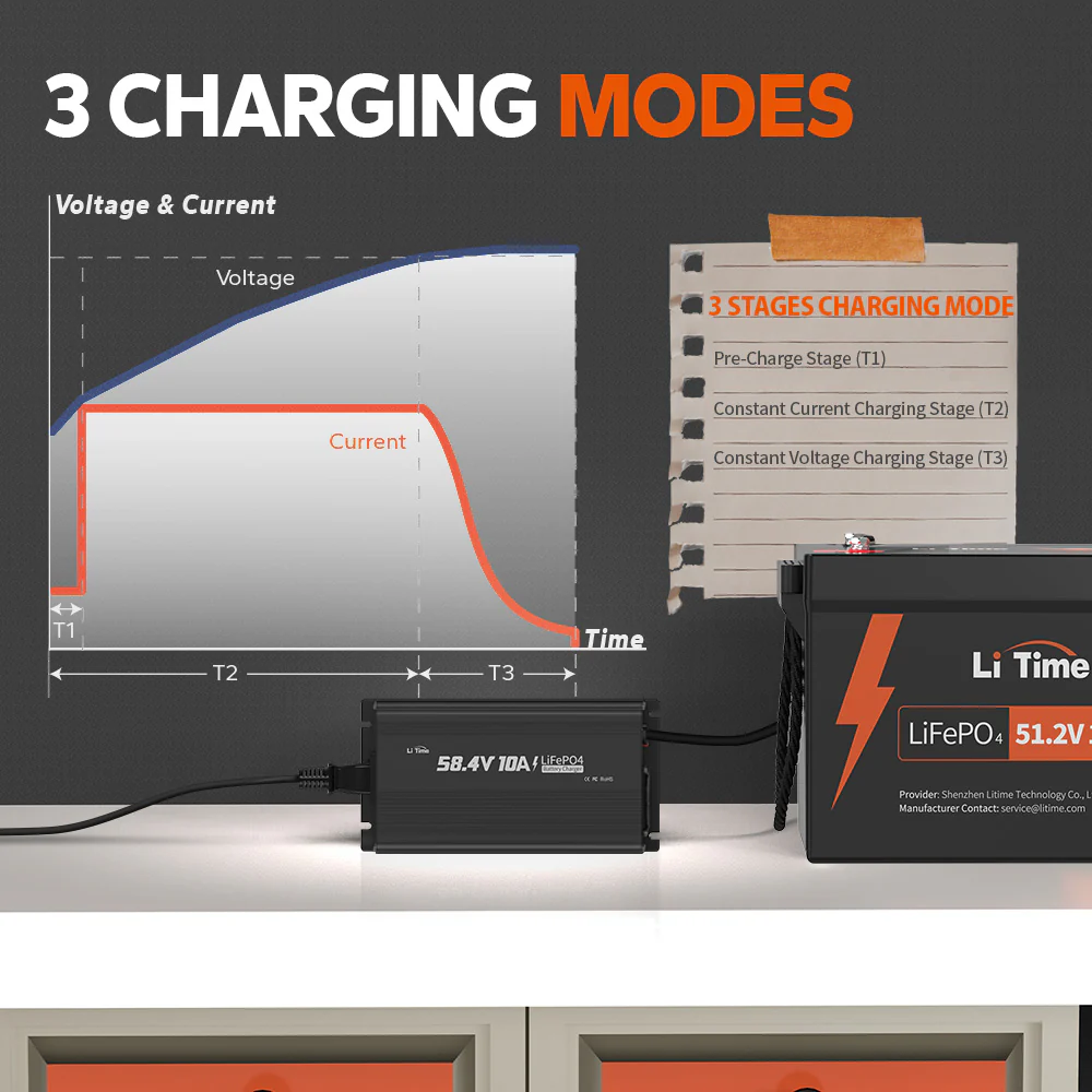 【Like New】LiTime 48V (58.4V) 10A LiFePO4 Lithium Battery Charger - Image 6