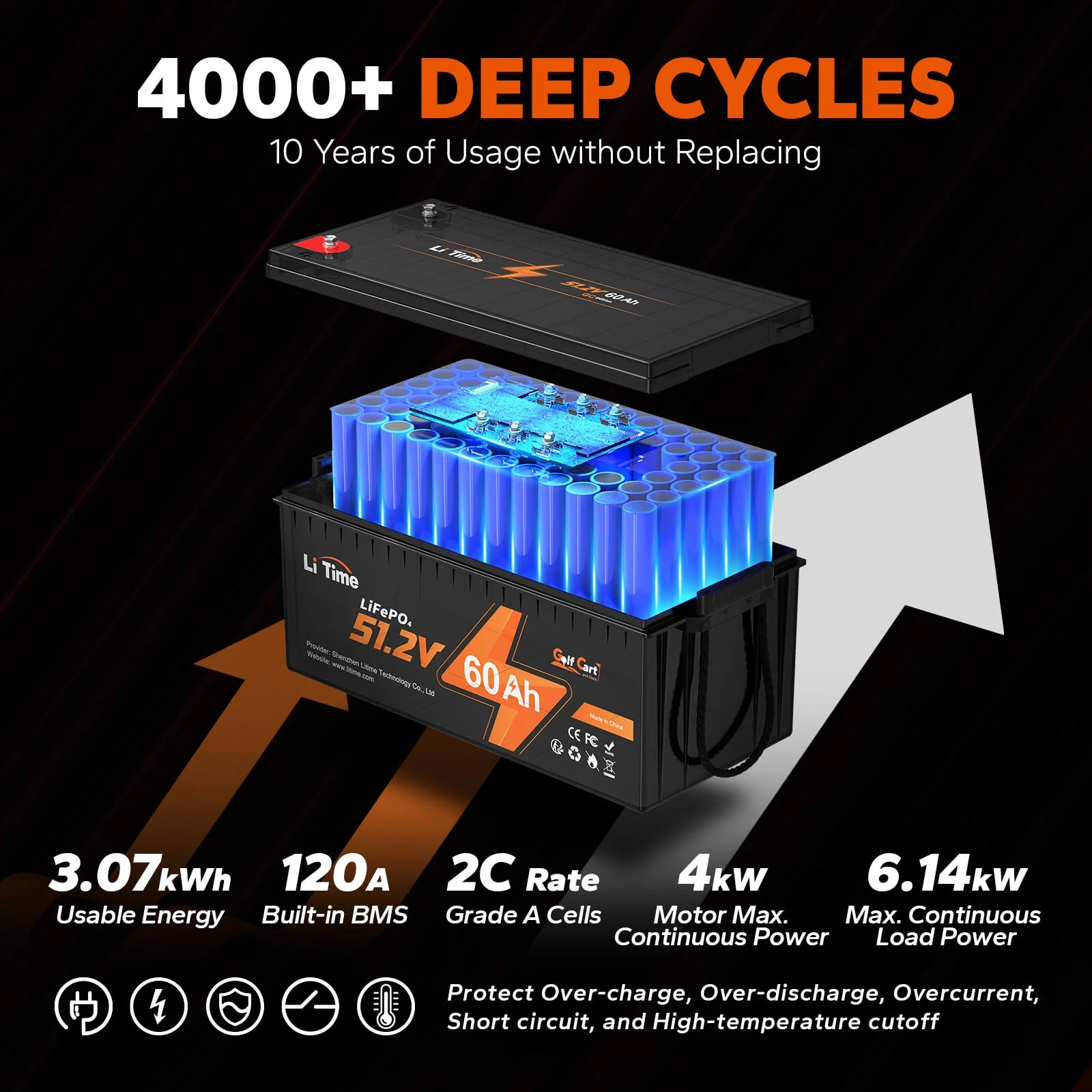 ✅Like New✅LiTime 48V (51.2V) 60Ah Lithium Golf Cart Battery - Image 3