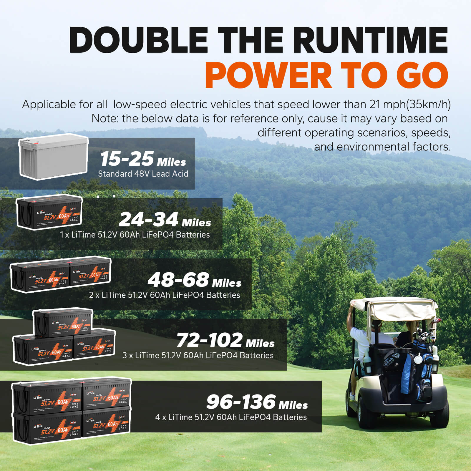 ✅Like New✅LiTime 48V (51.2V) 60Ah Lithium Golf Cart Battery - Image 7