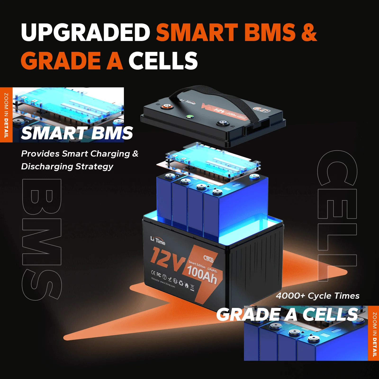 ✅Like New✅LiTime 12V 100Ah Smart LiFePO4 Lithium Battery - Image 3