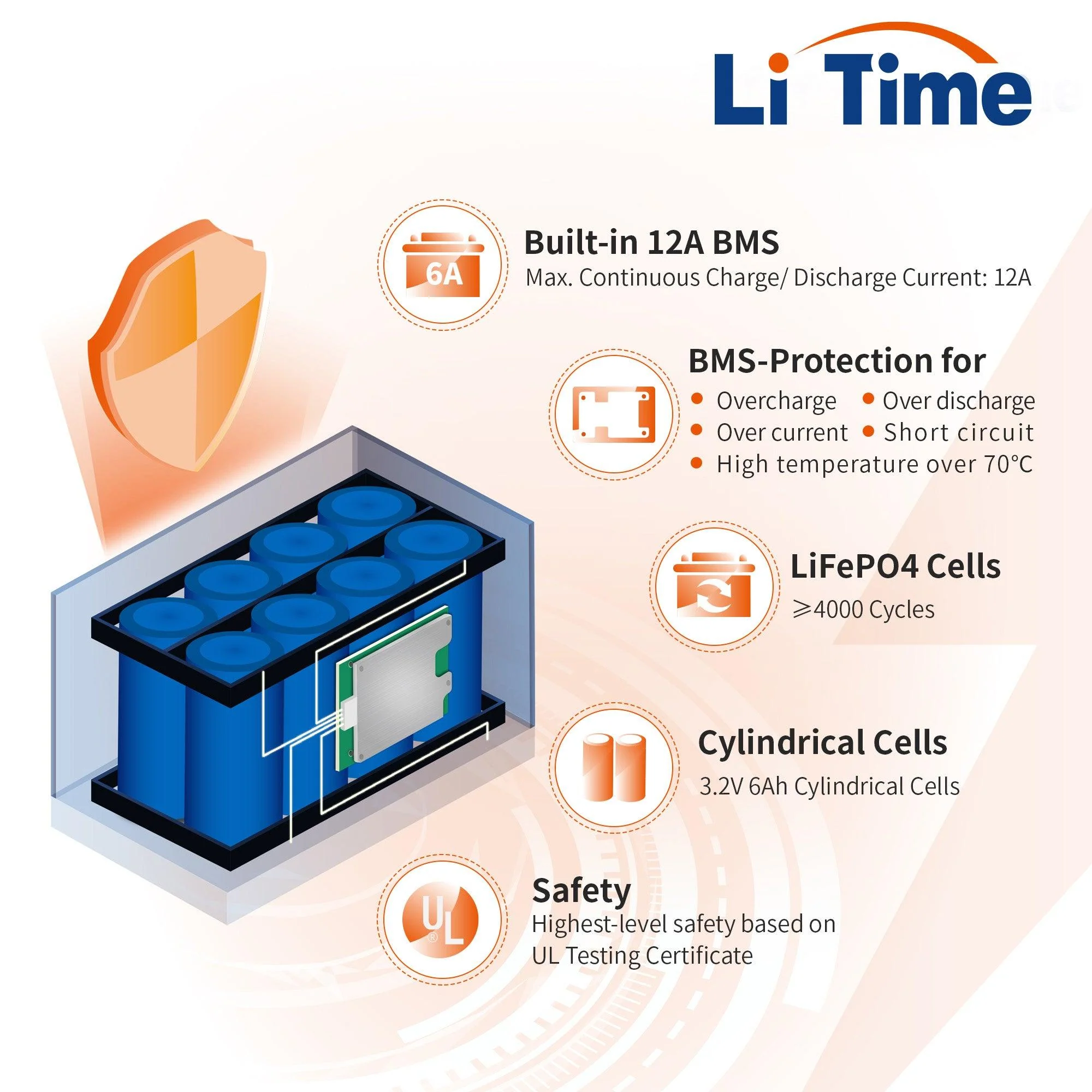 LiTime 12V 12Ah LiFePO4 Lithium Battery for Fish Finder - Image 4