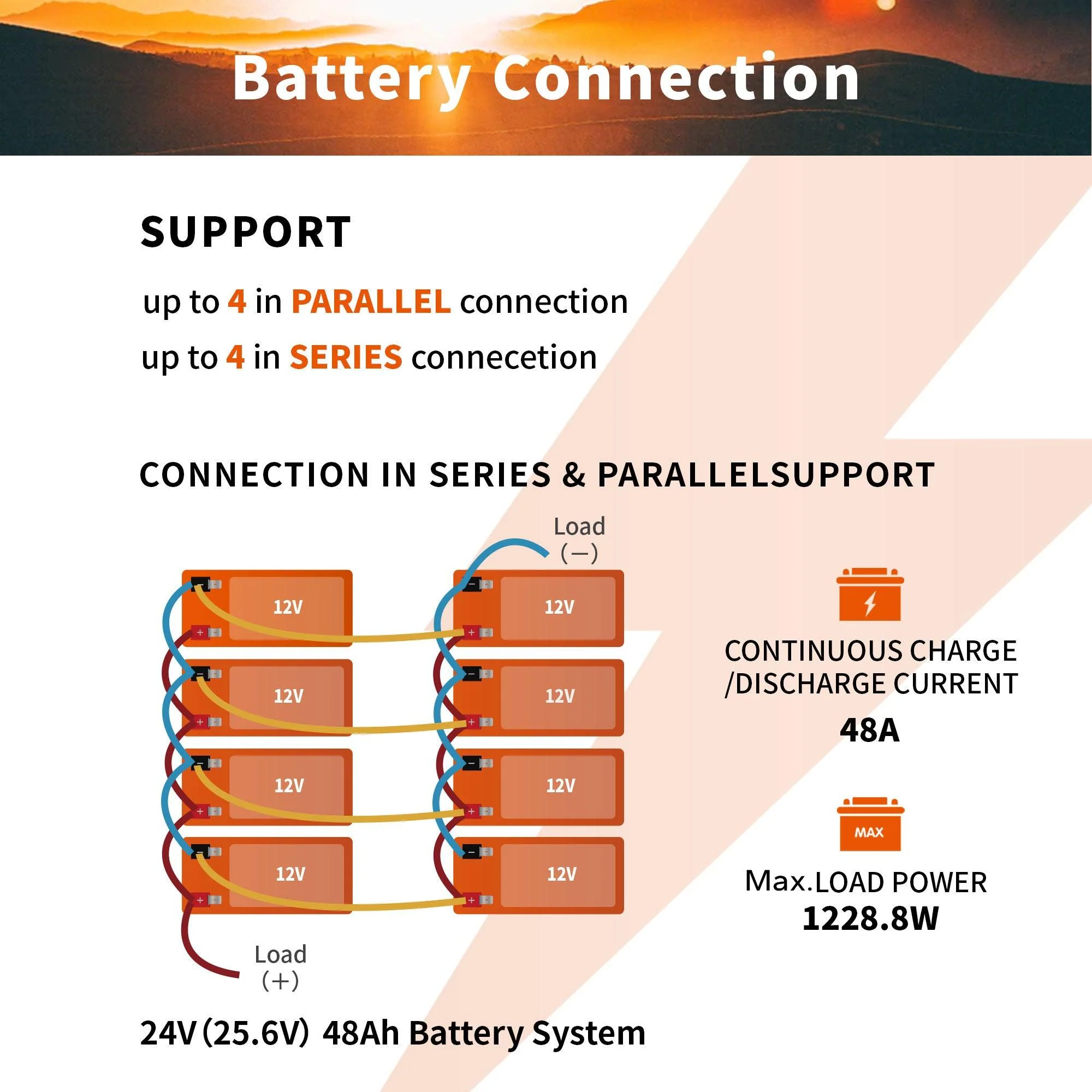 LiTime 12V 12Ah LiFePO4 Lithium Battery for Fish Finder - Image 5