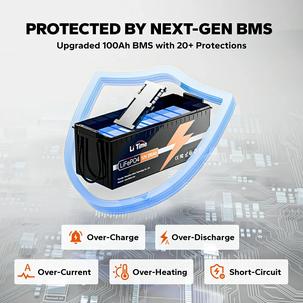 LiTime 12V 200Ah LiFePO4 Deep Cycle Lithium Battery - Image 7