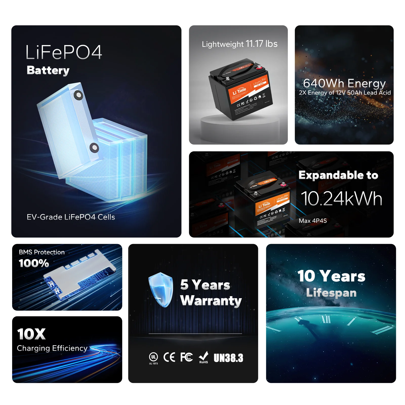 LiTime 12V 50Ah Lithium Battery for Marine, RV, Fish Finder - Image 3