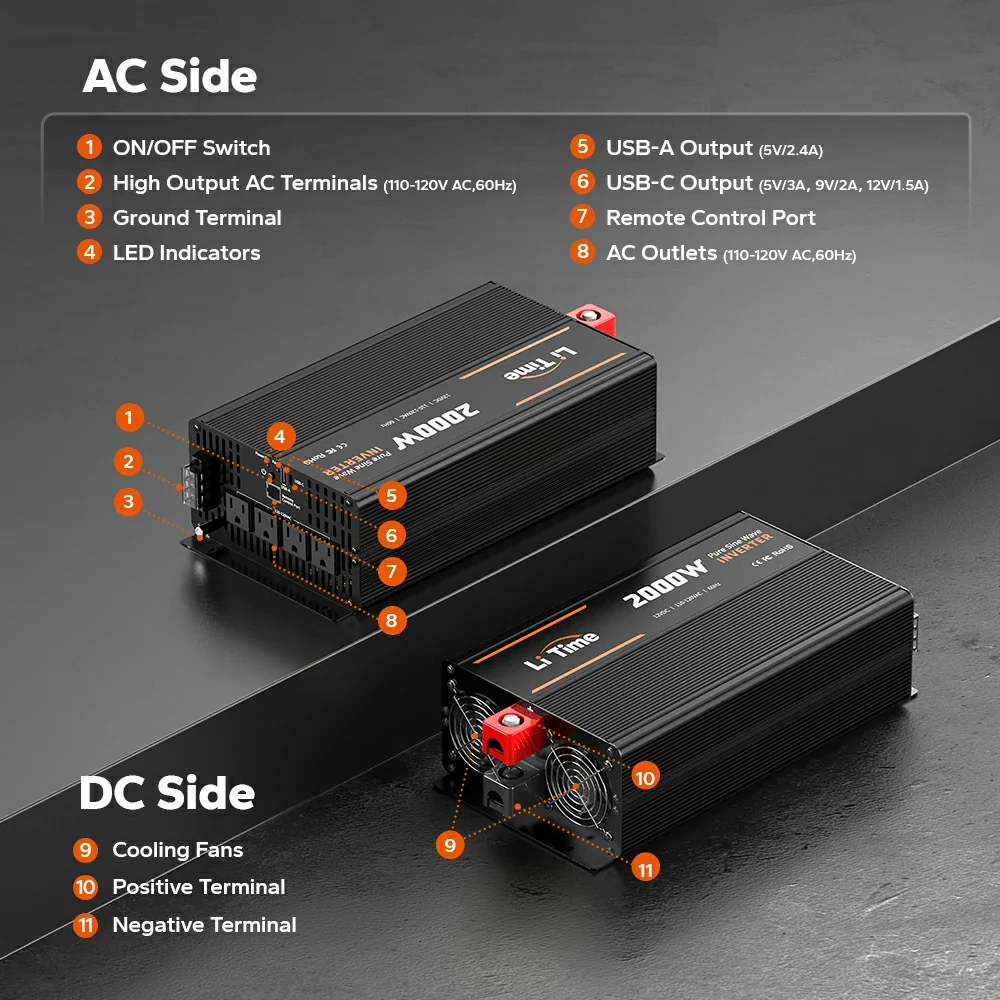 LiTime 2000 Watt 12V Pure Sine Wave Inverter - Image 4