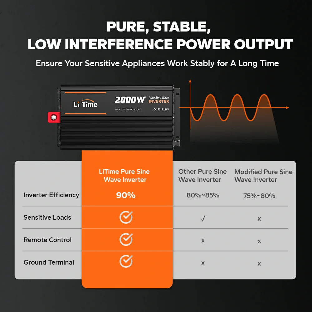 LiTime 2000 Watt 12V Pure Sine Wave Inverter - Image 5