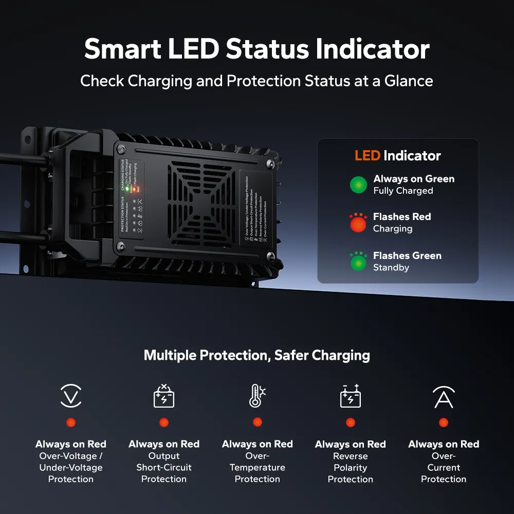 LiTime 24 (29.2) Volt 20A WaterProof Mountable Lithium Battery Charger - Image 5