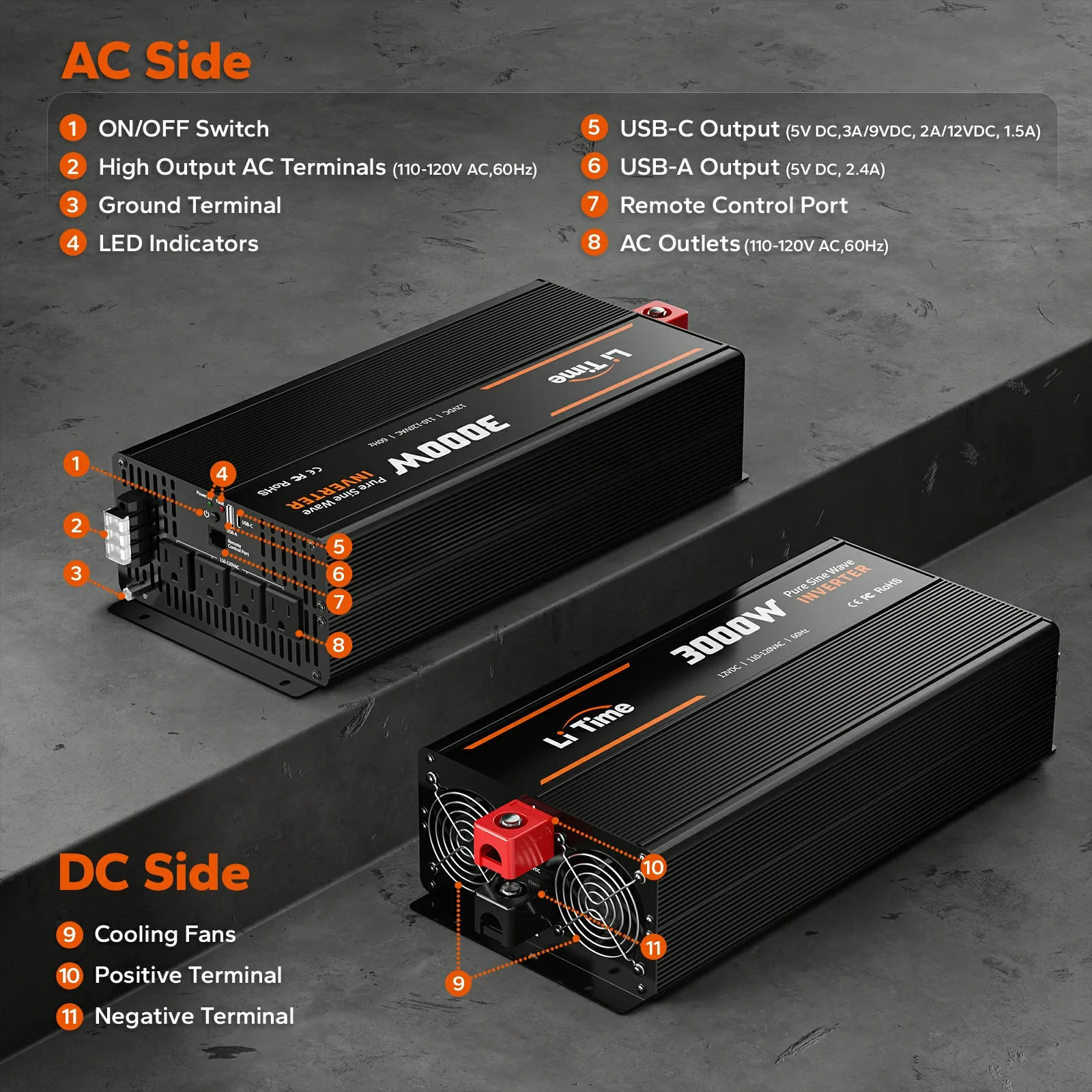 LiTime 3000 Watt 12V Pure Sine Wave Inverter - Image 3