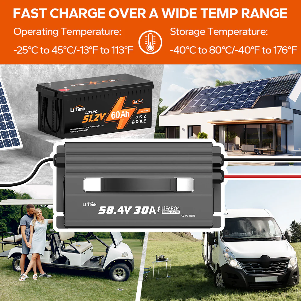LiTime 48V 30A Lithium LiFePO4 Battery Charger - Image 9