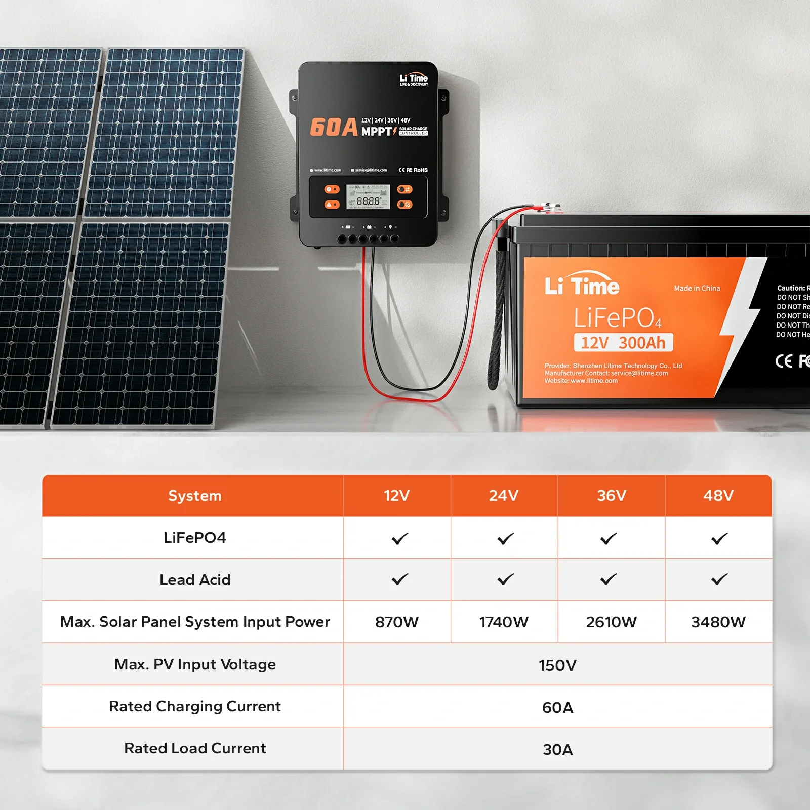 LiTime 60A MPPT 12V/24V/36V/48V Solar Charge Controller without Bluetooth Adapter - Image 10