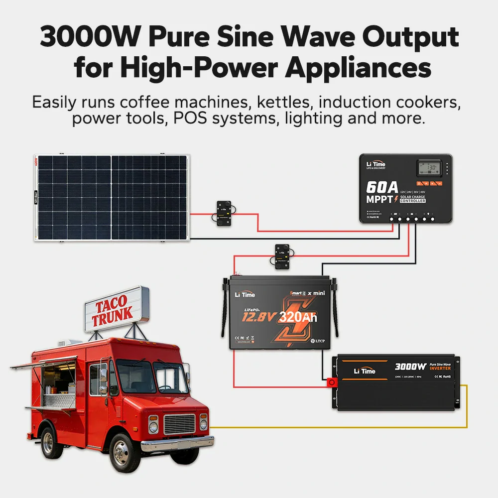 LiTime DIY Solar Generator — Complete Power Kit for Camping, RV, and Off-Grid Living - Image 12