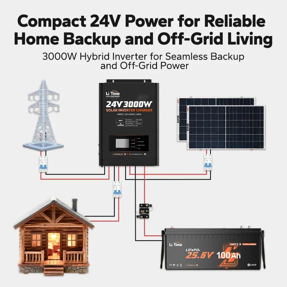 LiTime DIY Solar Generator — Complete Power Kit for Camping, RV, and Off-Grid Living - Image 16