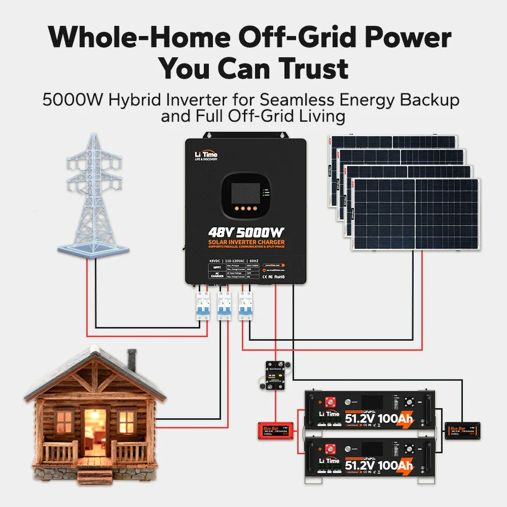 LiTime DIY Solar Generator — Complete Power Kit for Camping, RV, and Off-Grid Living - Image 18
