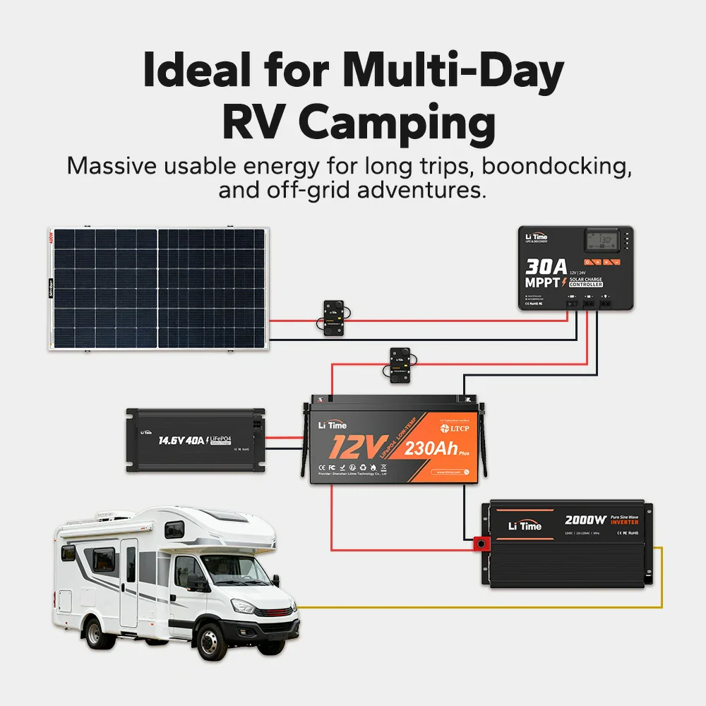 LiTime DIY Solar Generator — Complete Power Kit for Camping, RV, and Off-Grid Living - Image 9