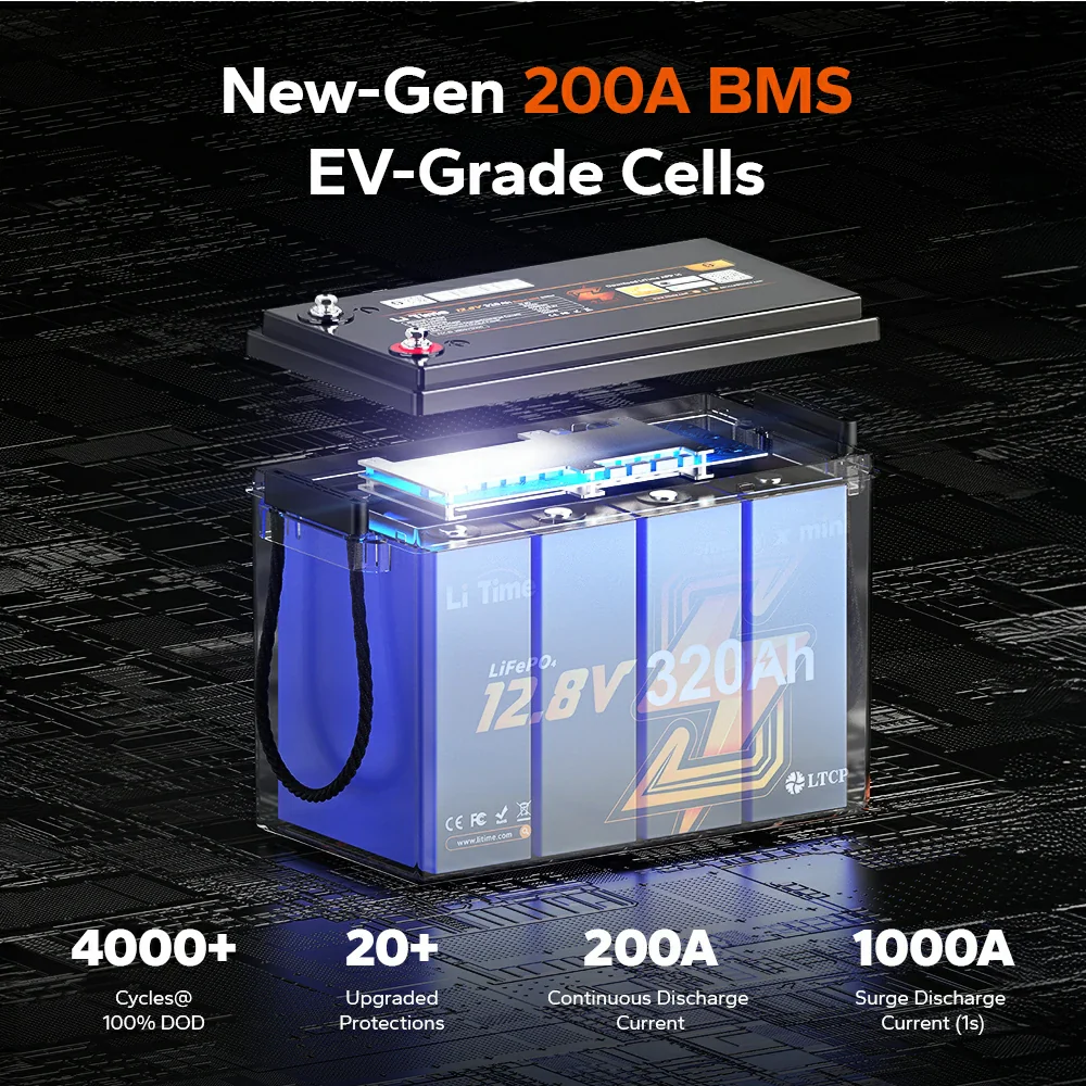 LiTime 12V 320Ah Mini Bluetooth Lithium Battery for RV and Camping - Image 6